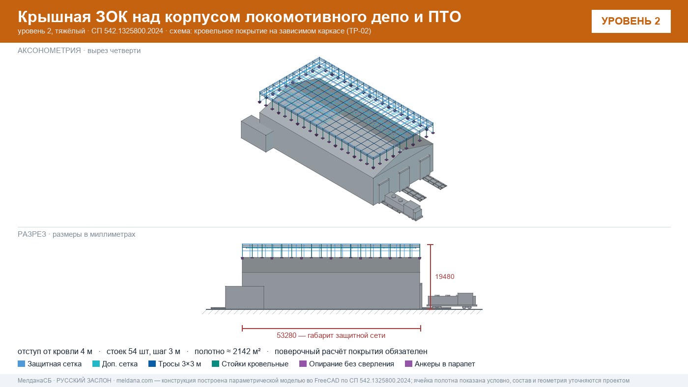 Защита депо и ПТО от БПЛА — крышная ЗОК по СП 542 в Чебоксары