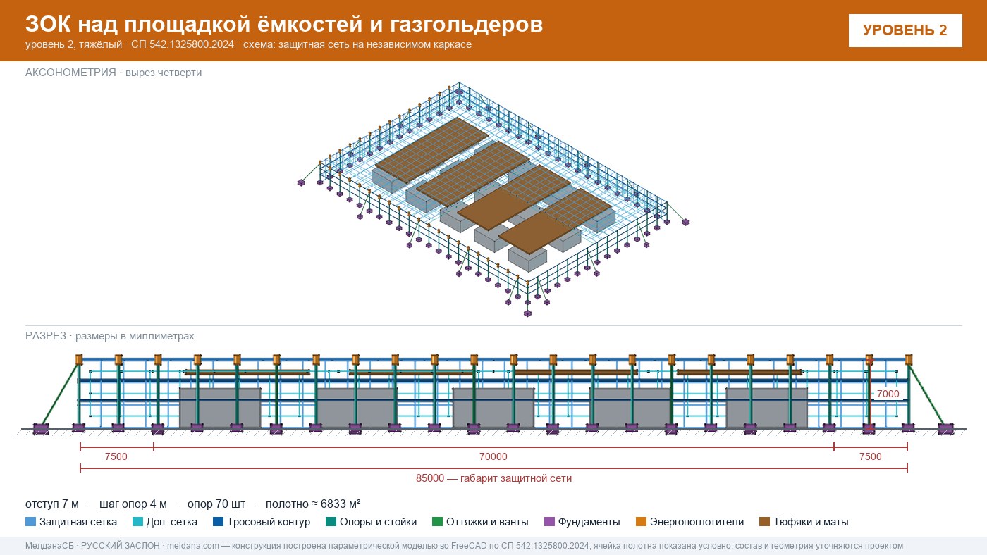 Защита кислородной станции и баллонов больницы от дронов в Чебоксары