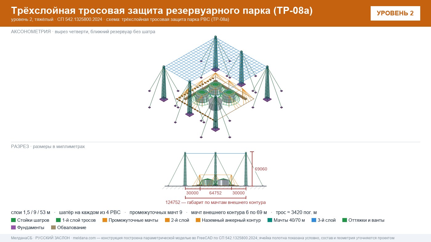 Антидроновая защита резервуарных парков (РВС) под ключ в Чебоксары — ЗОК ЗАСЛОН по СП 542 
