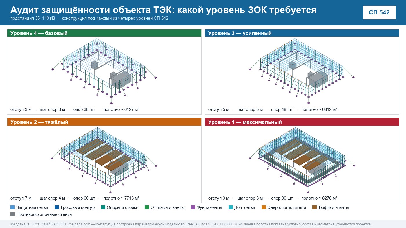 Аудит защищённости объекта ТЭК от ударов БПЛА в Чебоксары 