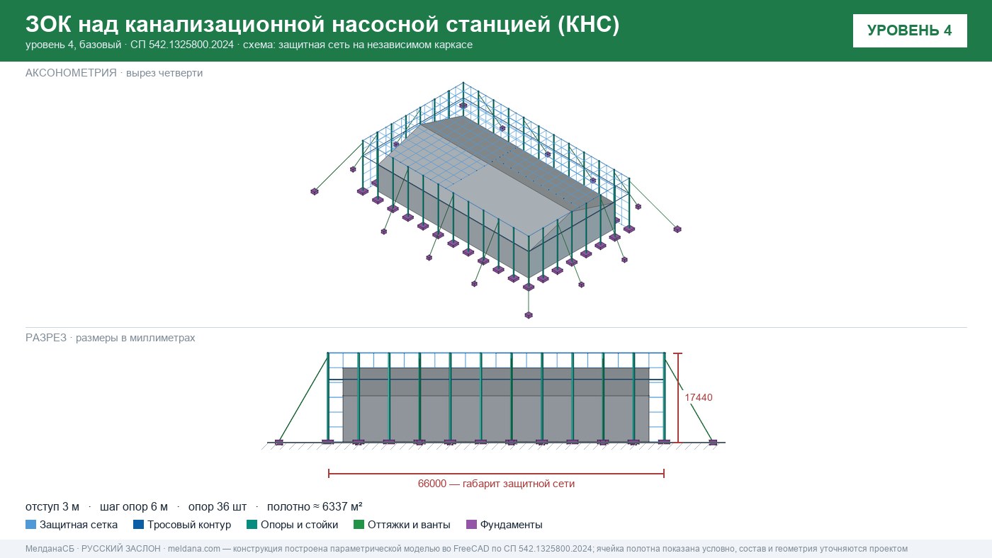 Защита канализационной насосной станции (КНС) от БПЛА в Чебоксары — ЗОК ЗАСЛОН