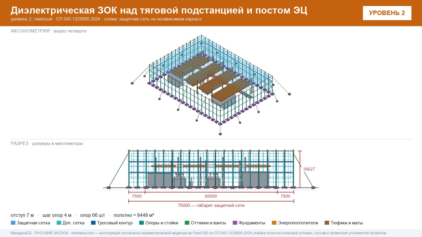 Защита тяговой подстанции от дронов — диэлектрическая ЗОК ЗАСЛОН-Д в Чебоксары