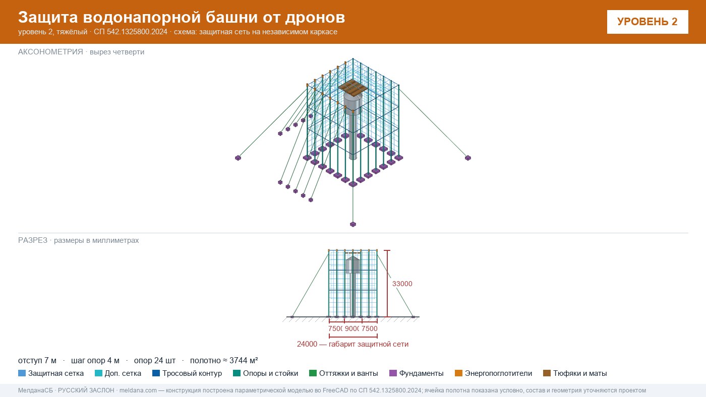 Защита водонапорной башни от дронов в Чебоксары — ЗОК ЗАСЛОН по СП 542