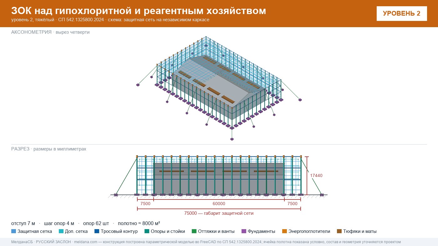 Защита гипохлоритной и реагентного хозяйства от БПЛА в Чебоксары — ЗОК ЗАСЛОН