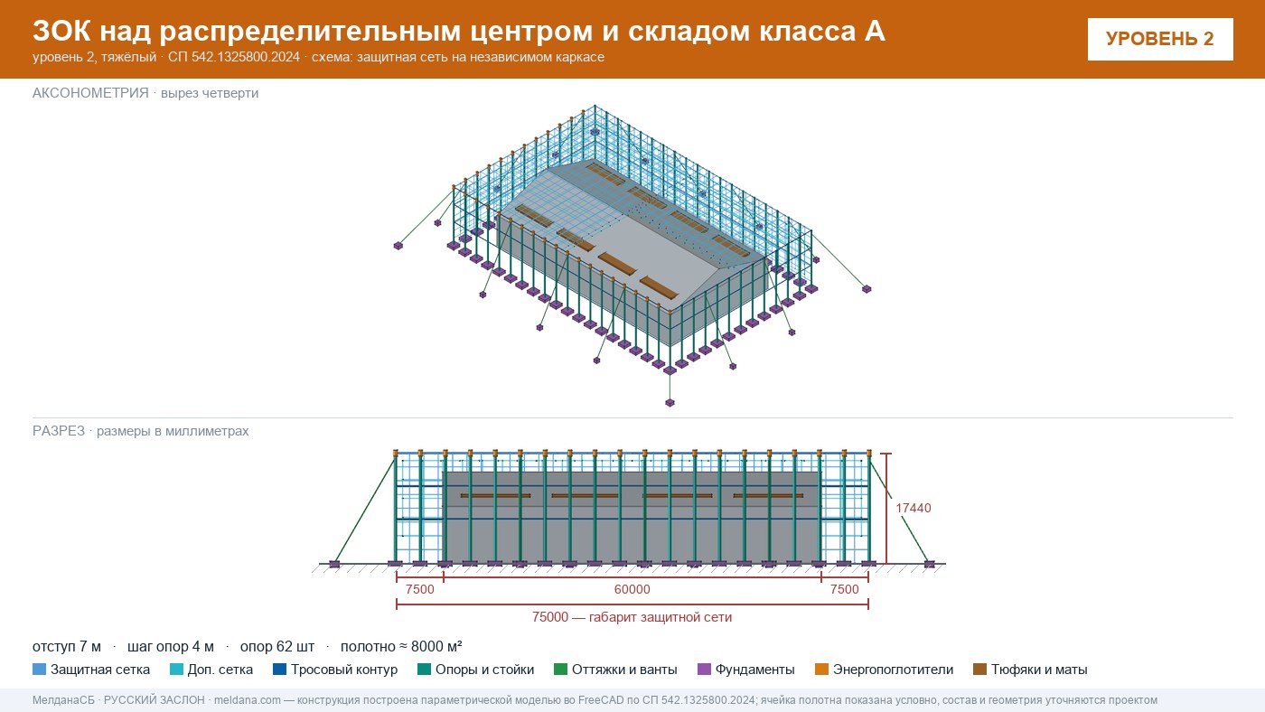 Защита склада и логистического комплекса от дронов в Чебоксары