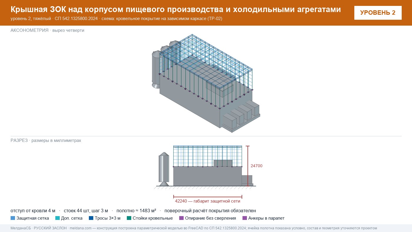 Защита пищевого производства от БПЛА — ЗОК по СП 542 в Чебоксары