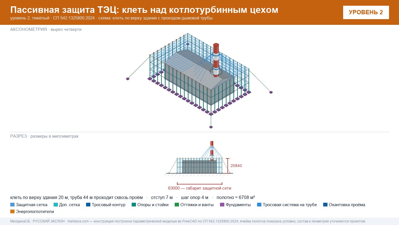 Защита ТЭЦ от БПЛА Чебоксары: типовое решение пассивной защиты по альбому Минэнерго