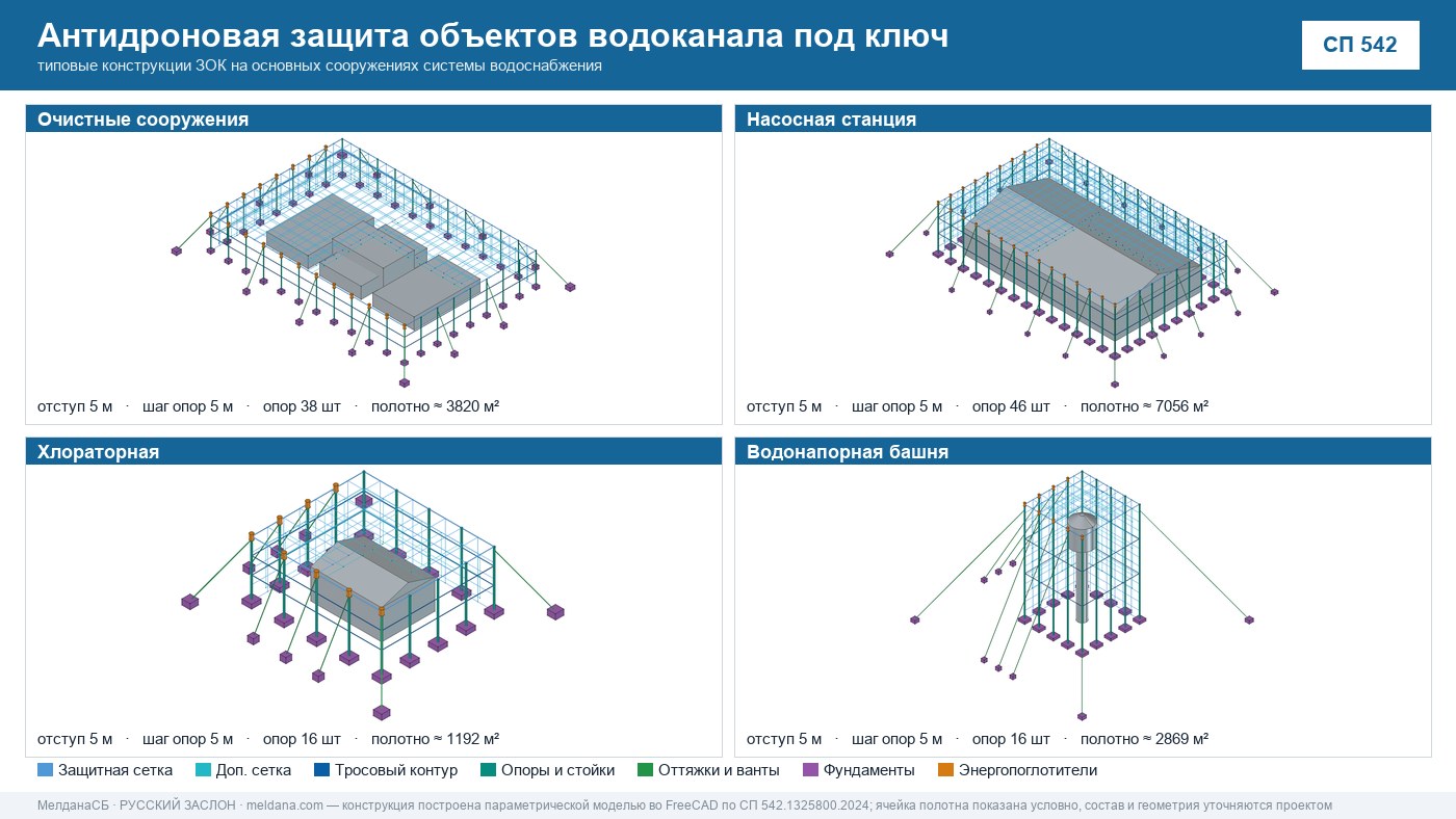 Антидроновая защита объектов водоканала под ключ в Чебоксары — ЗОК ЗАСЛОН по СП 542 