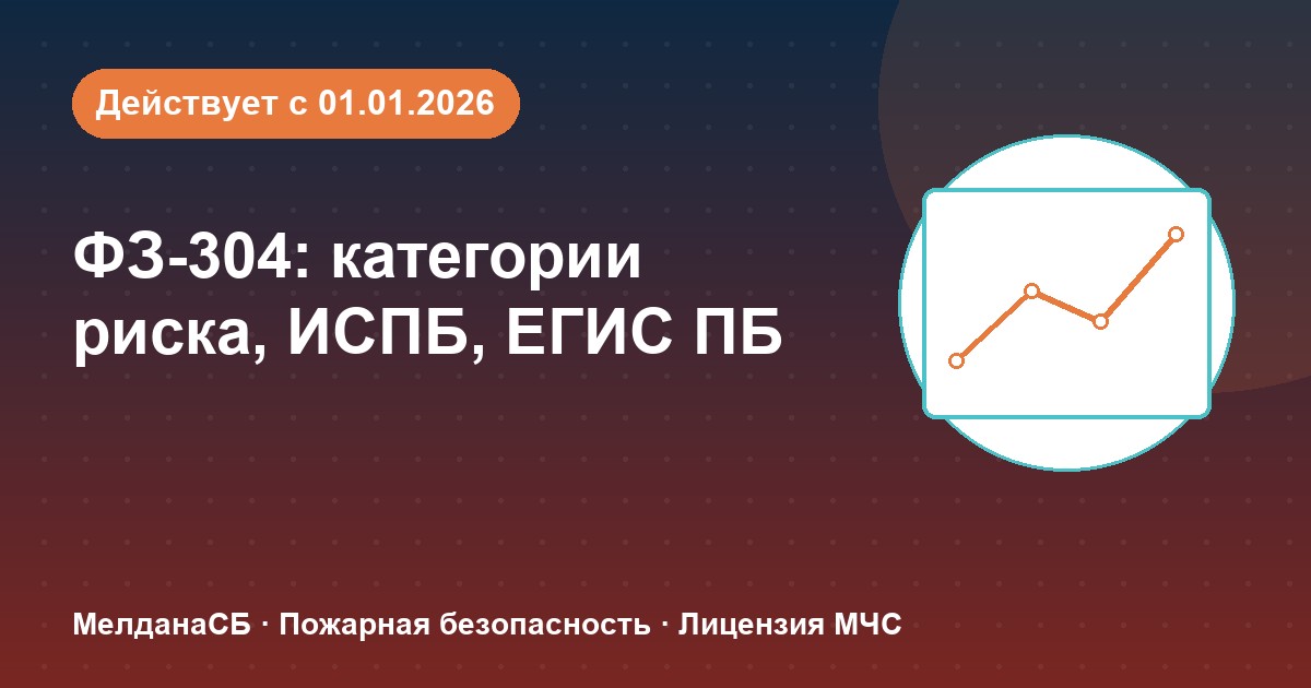 ФЗ-304: категории риска, ИСПБ и ЕГИС ПБ — что меняется для бизнеса в Чебоксары