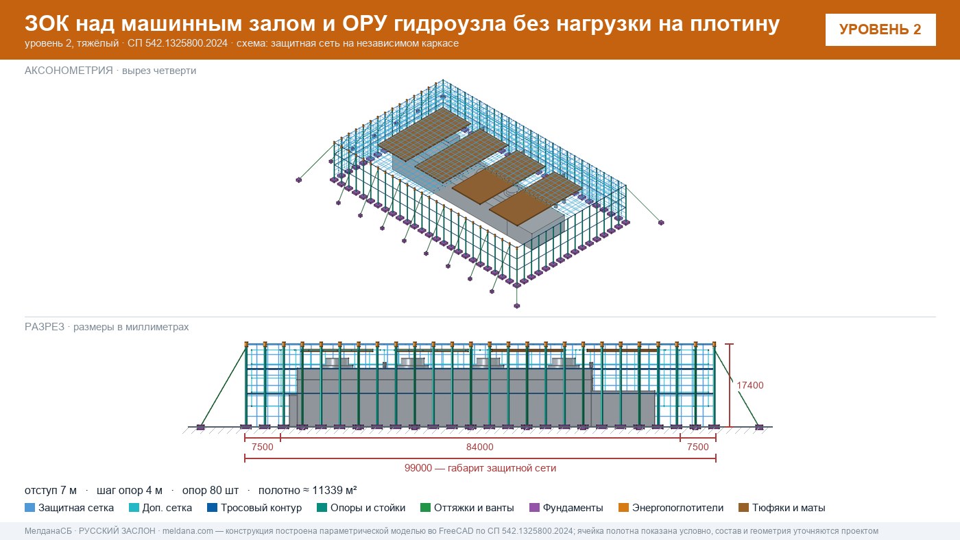 Защита ГЭС и ГАЭС от дронов — ЗОК по СП 542 без нагрузки на плотину в Чебоксары