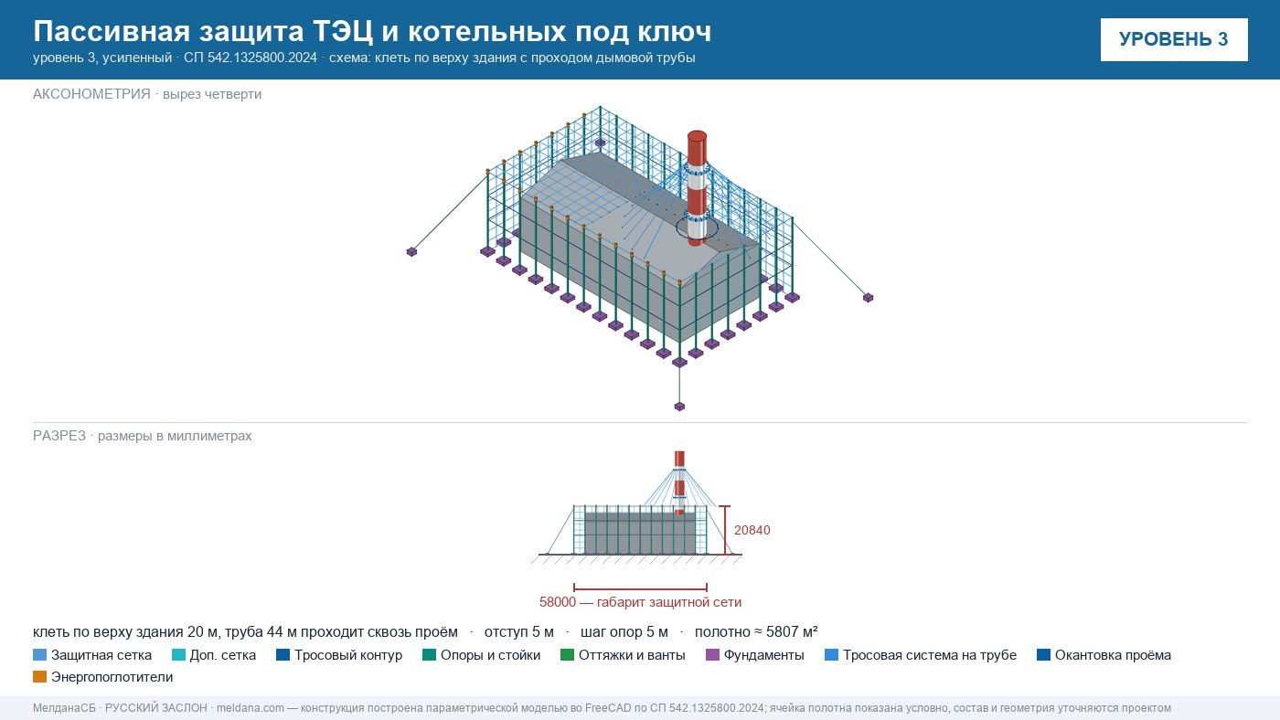 Пассивная защита ТЭЦ и котельных от БПЛА под ключ Чебоксары — по альбому Минэнерго и СП 542 