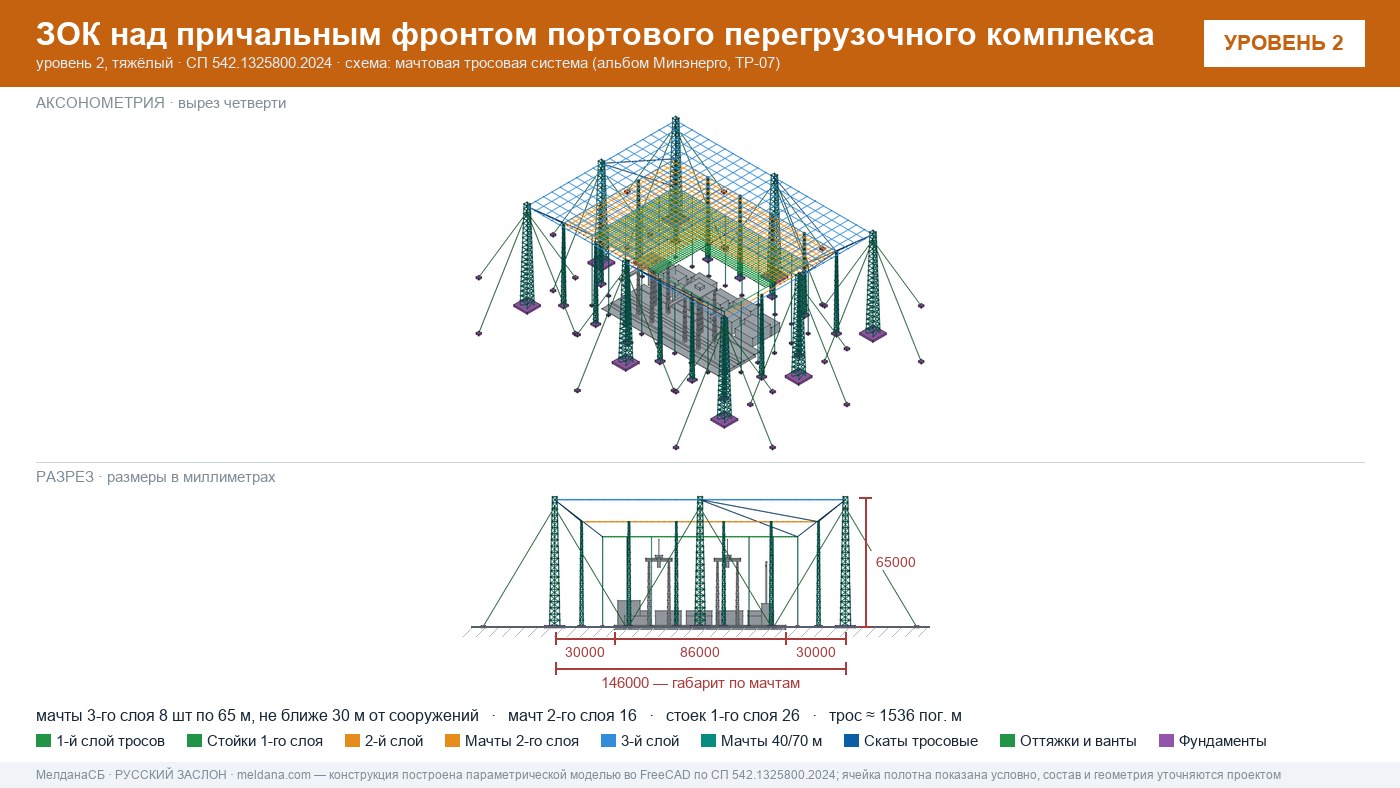 Мачтовая тросовая система ЗОК ЗАСЛОН на нефтеналивном терминале в Чебоксары