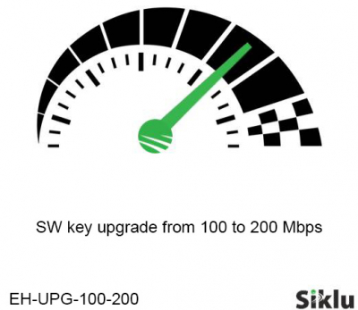 Лицензия Siklu EtherHaul Upgrade 100-200 